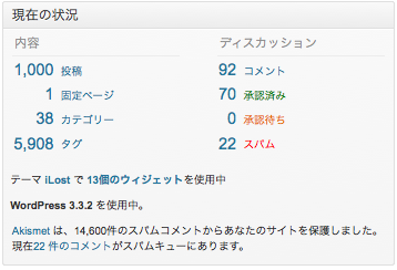 記事数1000件突破…